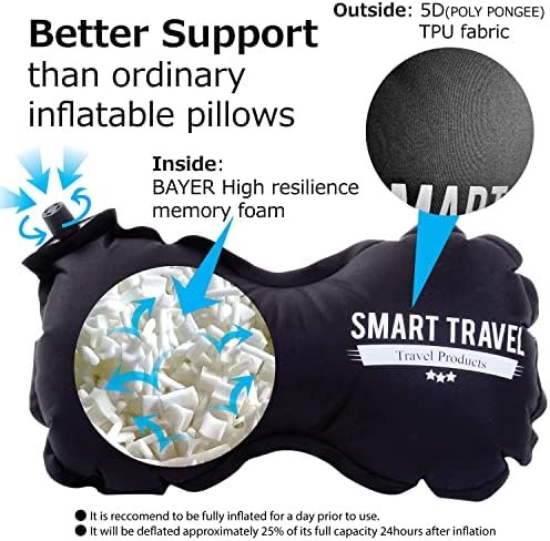 Inflatable Lumbar Travel Pillow for Airplane Back Support for Chair and Travel Seat Lumbar Support Pillow - Image 3